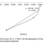 Figure 13: Plot of Ln(1-q) vs. 1/T(K-1) for the adsorption of Congo Red onto layered double hydroxide 