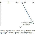 Figure 8: Dubinin-kaganer-radushkevic (DKR) Isotherm plot for adsorption of Congo Red onto Layered Double Hydroxide