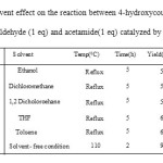 Table 2. Solvent effect on the reaction between 4-hydroxycoumarin (1eq),  4-chlorobenzaldehyde (1 eq) and acetamide(1 eq) catalyzed by ZnO(15mol%)
