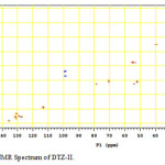 Fig. 11. HSQC NMR Spectrum of DTZ-II.