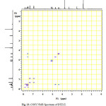 Fig. 13. COSY NMR Spectrum of DTZ-II.