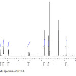 Fig. 3. 1H NMR spectrum of DTZ-I.