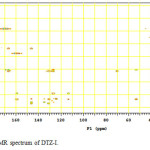 Fig. 6. HMBC NMR spectrum of DTZ-I.