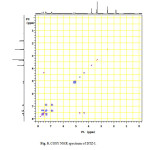 Fig. 8. COSY NMR spectrum of DTZ-I.