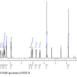 Fig. 9. 1H NMR spectrum of DTZ-II.