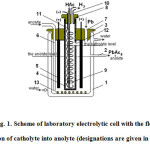 Fig. 1. Scheme of laboratory electrolytic cell with the flow of portion of catholyte into anolyte (designations are given in the text).