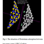 Fig 4: The situation of Deuterium adsorption between  two nano cones 1-BN 2-Carbon