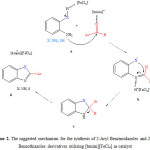 Scheme 2. The suggested mechanism for the synthesis of 2-Aryl Benzimidazoles and 2-Aryl Benzothiazoles derivatives utilizing [bmim][FeCl4] as catalyst
