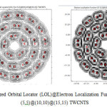 Fig3. Localized Orbital Locator (LOL)@Electron Localization Function ELF of (5,5)@(10,10)@(15,15) TWCNTS