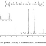 Figure 1: 1H-RMN spectrum (300MHz) of  bifunctional PDXL macromonomer, solvent: CDCl3        