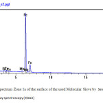 Figure 14 : Spectrum Zone 1a of the surface of the used Molecular Sieve by  Several  Energy Dispersive X-ray spectroscopy ( EDAX)
