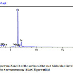 Figure.14 : Spectrum Zone 1b of the surface of the used Molecular Sieve by  Several  Energy Dispersive X-ray spectroscopy ( EDAX) Figure utilisé