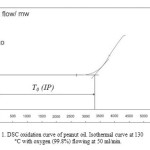 Fig 1. DSC oxidation curve of peanut oil. Isothermal curve at 130 °C with oxygen (99.8%) flowing at 50 ml/min.