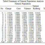 Table 3: Summary of Natural Population Analysis: Table3  Natural Population