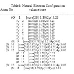  Table4: Natural Electron Configuration     Atom No                 valance/core 