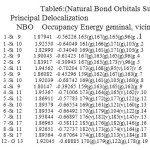 Table 6: Natural Bond Orbitals Summary) Principal Delocalization NBO Occupancy Energy geminal, vicinal, remote