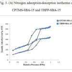 Fig. 3. (A) Nitrogen adsorption-desorption isotherms of CPTMS-SBA-15 and THPP-SBA-15