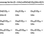 Table 8. GeneratingMonocap Series (S =14n) withOs(CO)3(14n+0) Fragment 
