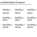 Table 9: Generating Capped Series with Os(CO)2(14n-2) Fragment 