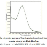   Fig 1a.  Absorption spectrum of Cyproheptadine-bromothymol blue(BTB) complex extracted into 10 ml chloroform
