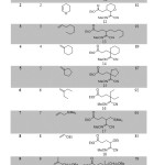 Table 1. Three-component Carbo-oximation of various Olefins using sulfonyl oxime nitrile.