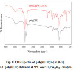 Fig. 1: FTIR spectra of  poly[(DHP)x-( ST)1-x]  and  poly(DHP) obtained at 30oC over H3PW12O40  catalyst.   