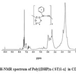 Fig. 2:  1H-NMR spectrum of Poly[(DHP)x-( ST)1-x]  in CD3COCD3 .     