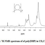 Fig. 3: 1H-NMR spectrum of of poly(DHP) in CD3COCD3
