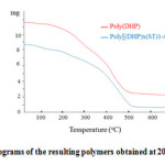 Fig. 5: TGA thermograms of the resulting polymers obtained at 20ºC/min heating rate.