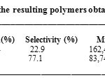 Table 1: Characteristics of the resulting polymers obtained over H3PW12O40 at 30oC.