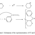 Scheme1: Mechanism of the copolymerization of ST and DHP