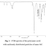 Fig. 2 – FTIR spectra of the poly(amic acid) with uniformly distributed particles of nano-SiC