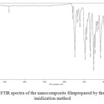 Fig. 3 – FTIR spectra of the nanocomposite filmprepared by the thermal imidization method