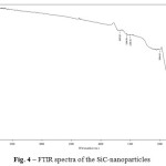 Fig. 4 – FTIR spectra of the SiC-nanoparticles