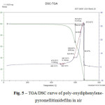 Fig. 5 – TGA/DSC curve of poly-oxydiphenylene-pyromellitimidefilm in air