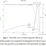 Fig. 6 – TGA/DSC curve of nanocomposite film in air Solid film sample was examined by Scanning Electron Microscopy (SEM) to determine how the particles were dispersed in the polyimide (see Fig. 7).