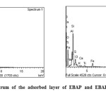 Figure:11 EDAX spectrum of the adsorbed layer of EBAP and EBAPBT on the mild steel specimen.