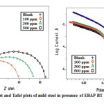 Figure 8 & 9: Nyquist and Tafel plots of mild steel in presence of EBAP BT in 1M H2SO4 