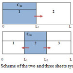 Fig.1. Scheme of the two and three sheets systems 