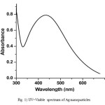 Fig. 1) UV–Visible spectrum of Ag nanoparticles