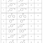 Table 1. Acetylation of alcohols and phenols with Ac2O in the presence of a catalytic amount of TBCA.