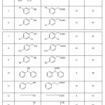 Table 2. Formylation of alcohols and phenols with formic acid in the presence of a catalytic amount of TBCA.