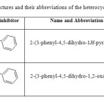Table 1 Chemical structures and their abbreviations of the heterocyclic azole derivatives