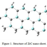Figure 1. Structure of ZrC nano-sheet.