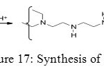 Figure 17: Synthesis of PEI.