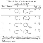 Table 1: Effect of imine structure on enantioselectivity.a
