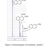 Figure 2 Chromatogram of acetylation  product  at 140 oC, 36 h in dichloromethane solvent
