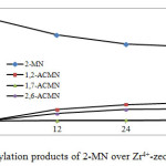 Figure 3 Acetylation products of 2-MN over Zr4+-zeolite at 140 oC.