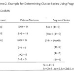 Scheme 2. Example for Determining Cluster Series Using Fragments