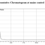    Figure.1. Representative Chromatogram at maize control